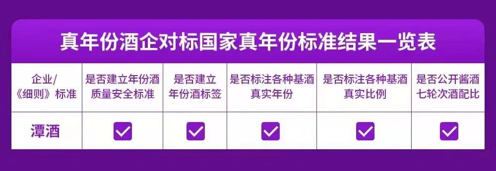 國家真年份標(biāo)準(zhǔn)來了！潭酒符合全部要求