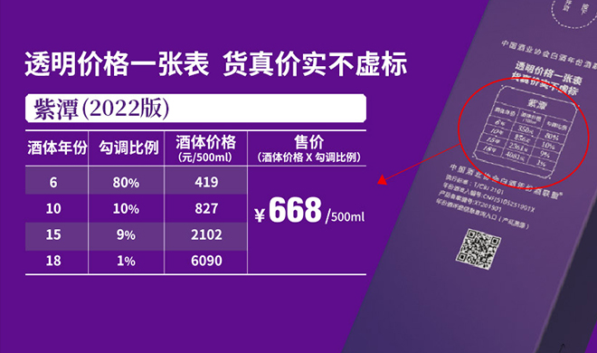 真年份調(diào)酒節(jié)第九年，潭酒如何用互聯(lián)網(wǎng)引領(lǐng)醬香真年份？