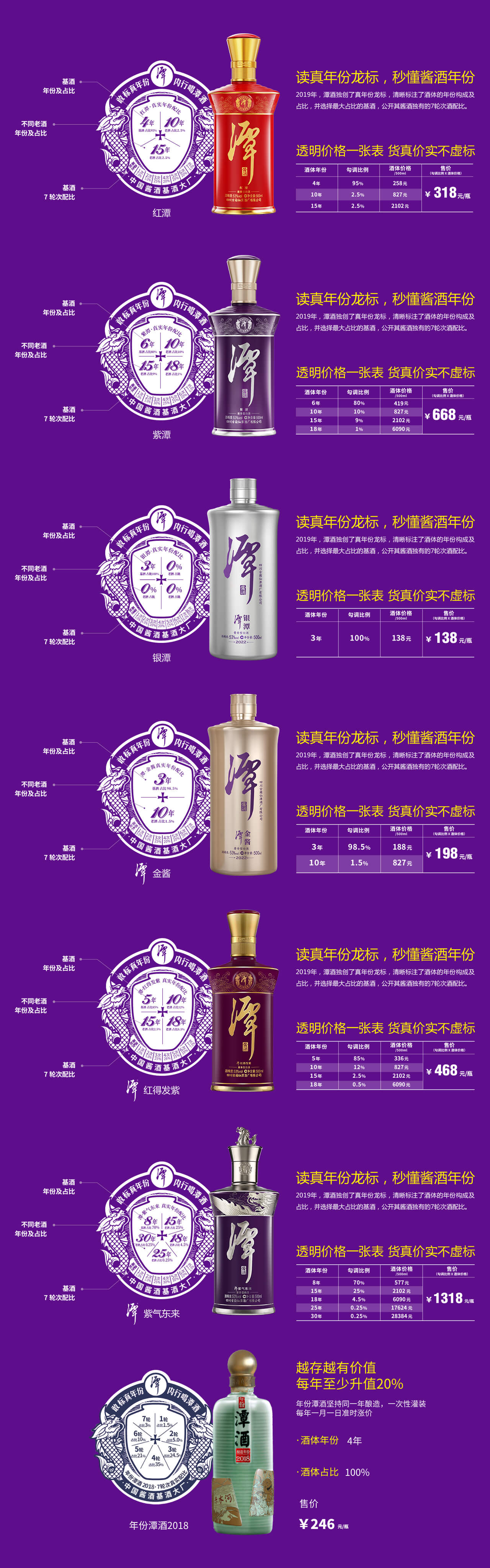 潭酒透明價格一張表